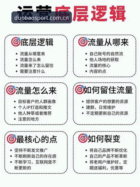 资深用户分享：多宝平台怎么样官方下载全流程使用心得